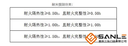 耐火窗耐火級(jí)別分類