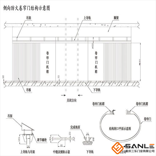 側向防火卷簾門結構示意圖